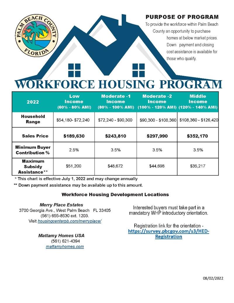Down Payment Assistance Housing Foundation of America